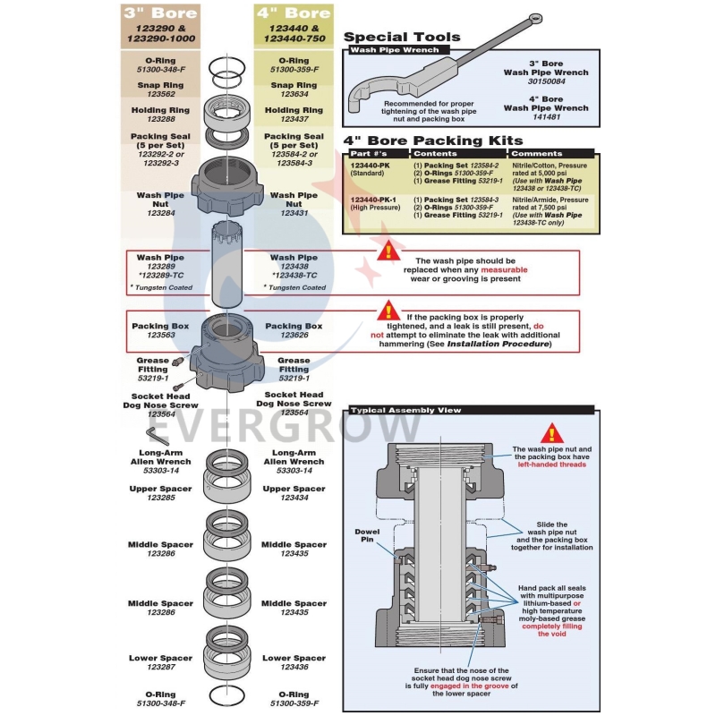tuber&iacute;a de lavado ensamblar piezas_evergrow